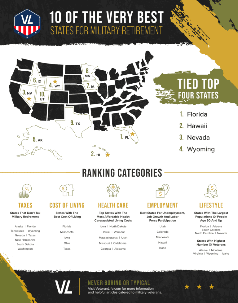 Tax Friendly States For Military Retirees